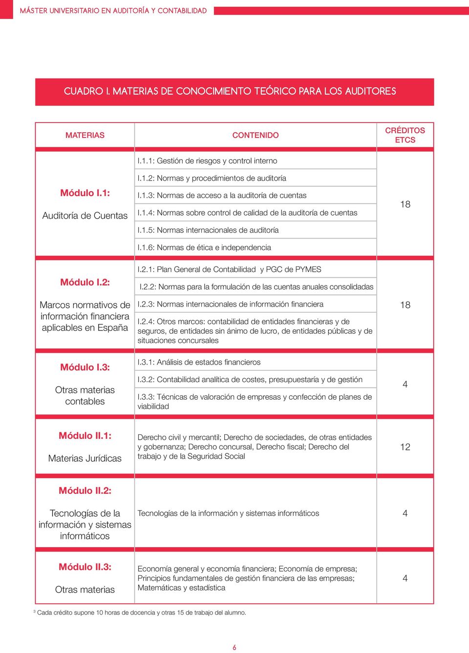 2: Marcos normativos de información financiera aplicables en España Módulo I.3: Otras materias contables I.2.1: Plan General de Contabilidad y PGC de PYMES I.2.2: Normas para la formulación de las cuentas anuales consolidadas I.