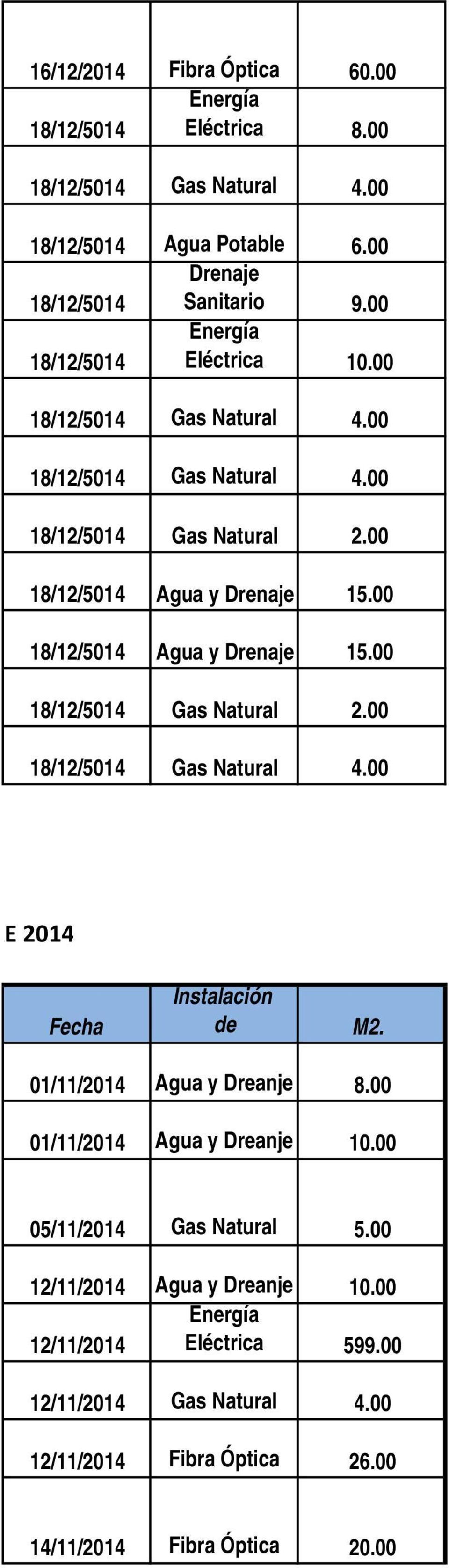 00 18/12/5014 Agua y Drenaje 15.00 18/12/5014 Gas Natural 2.00 18/12/5014 Gas Natural 4.00 RE 2014 Fecha Instalación de M2. 01/11/2014 Agua y Dreanje 8.