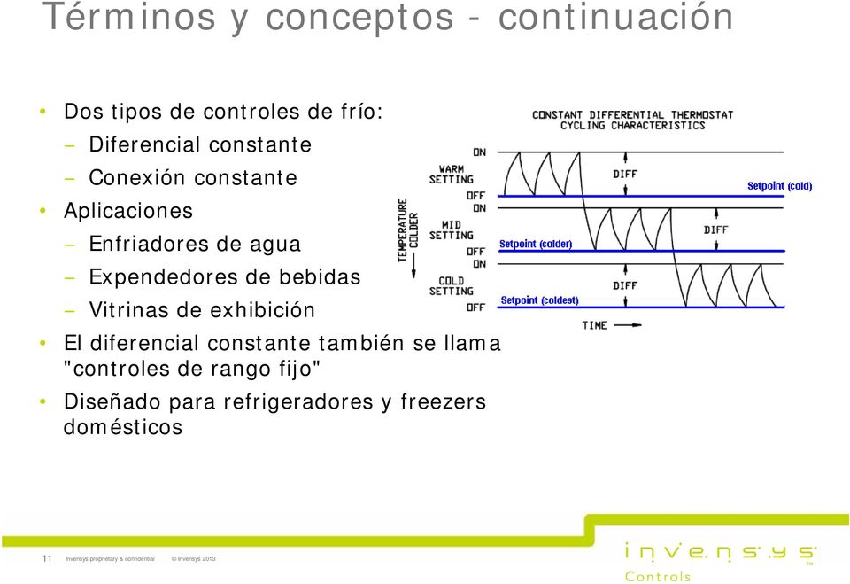 exhibición El diferencial constante también se llama "controles de rango fijo" Diseñado