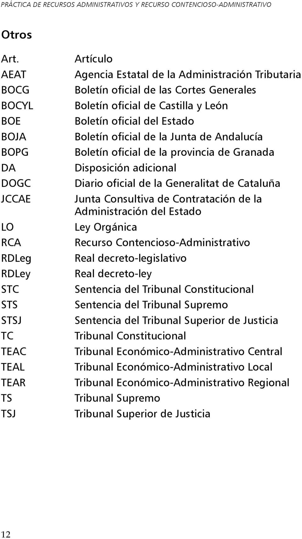 Boletín oficial de Castilla y León Boletín oficial del Estado Boletín oficial de la Junta de Andalucía Boletín oficial de la provincia de Granada Disposición adicional Diario oficial de la