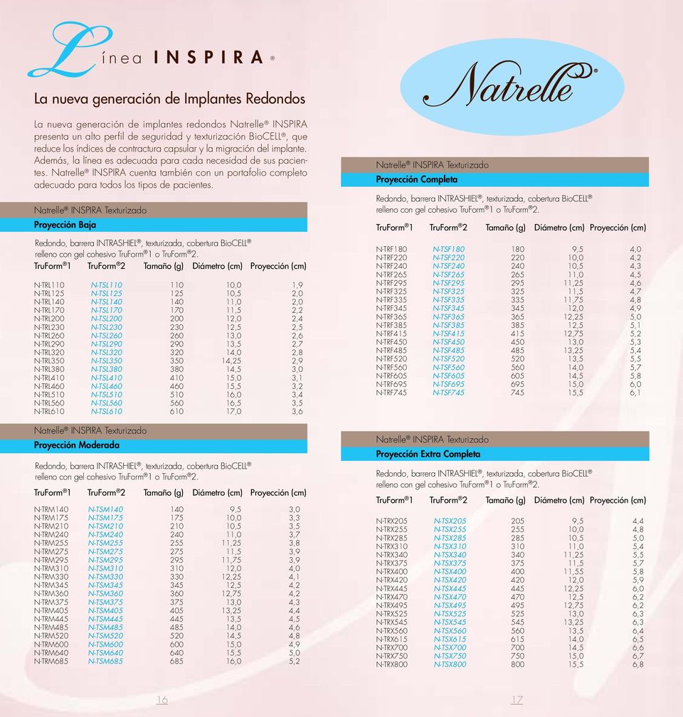 Natrelle Inspira cuenta también con un portafolio completo adecuado para todos los tipos de pacientes.