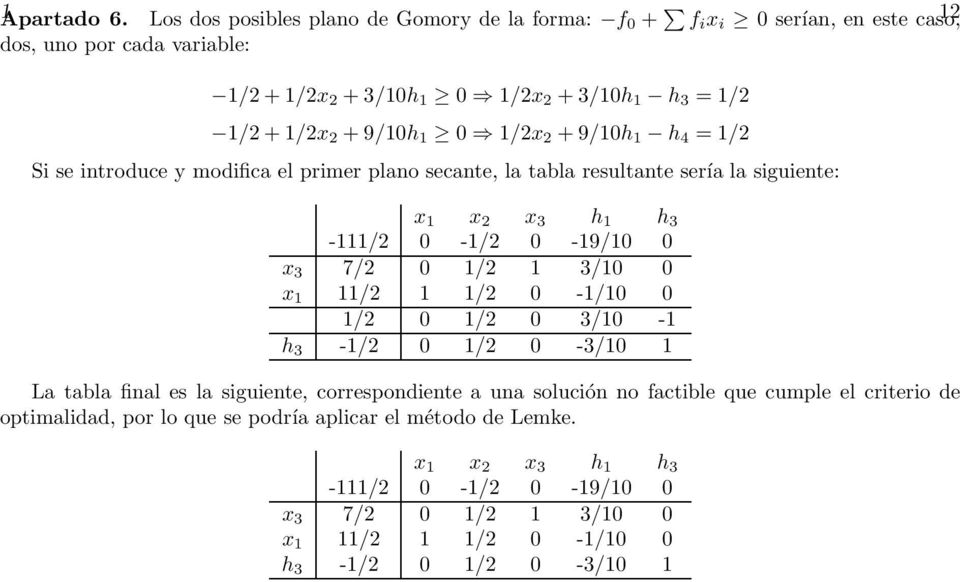 1 0 1/2x 2 +9/10h 1 h 4 =1/2 Si se introduce y modifica el primer plano secante, la tabla resultante sería la siguiente: x 1 x 2 x 3 h 1 h 3-111/2 0-1/2 0-19/10 0 x 3 7/2 0 1/2 1