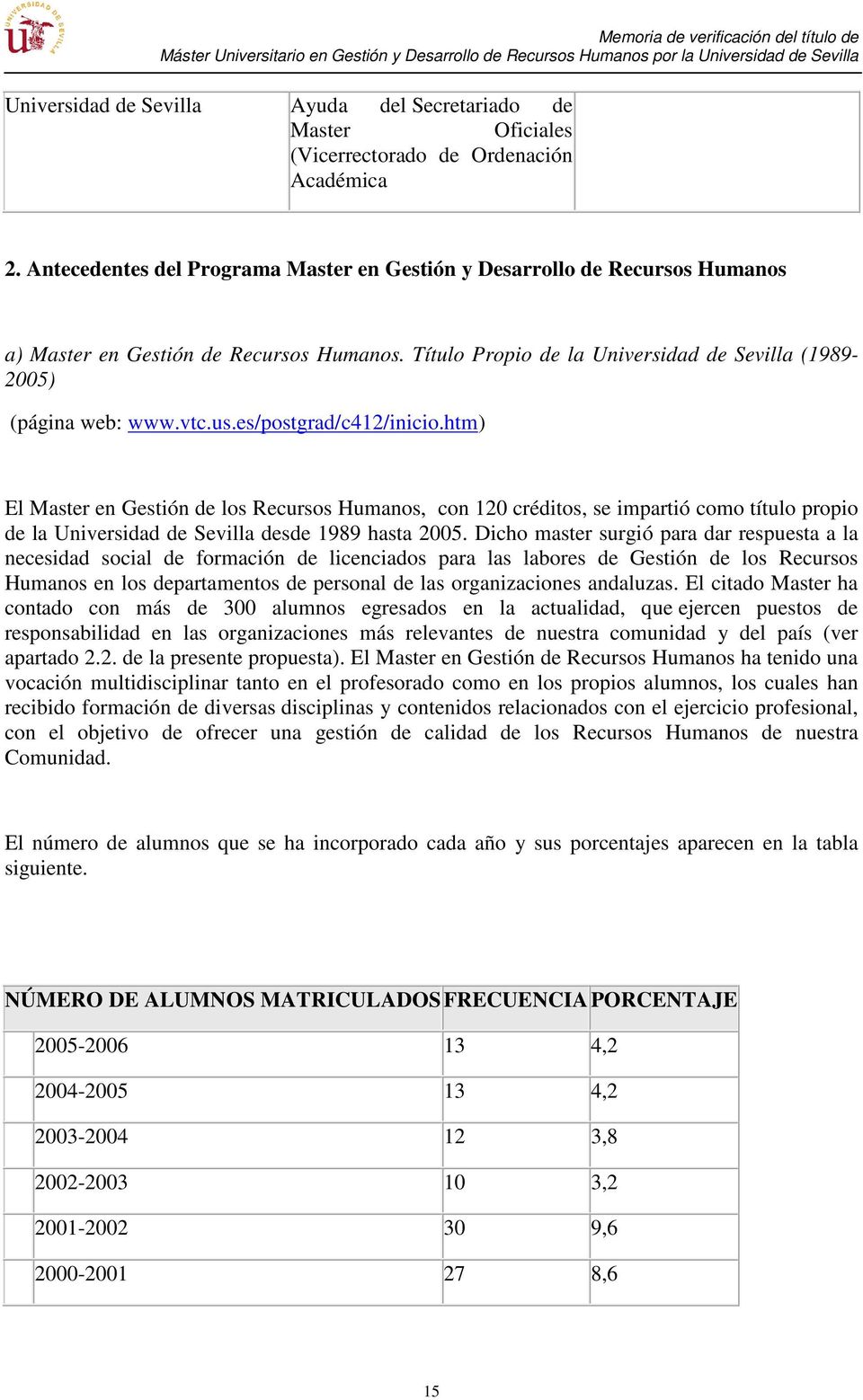 es/postgrad/c412/inicio.htm) El Master en Gestión de los Recursos Humanos, con 120 créditos, se impartió como título propio de la Universidad de Sevilla desde 1989 hasta 2005.