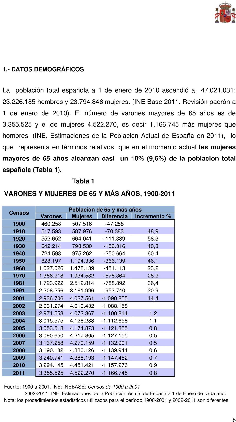 Estimaciones de la Población Actual de España en 2011), lo que representa en términos relativos que en el momento actual las mujeres mayores de 65 años alcanzan casi un 10% (9,6%) de la población