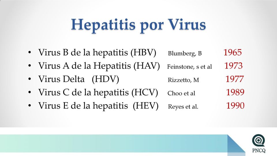 Virus Delta (HDV) Rizzetto, M 1977 Virus C de la hepatitis