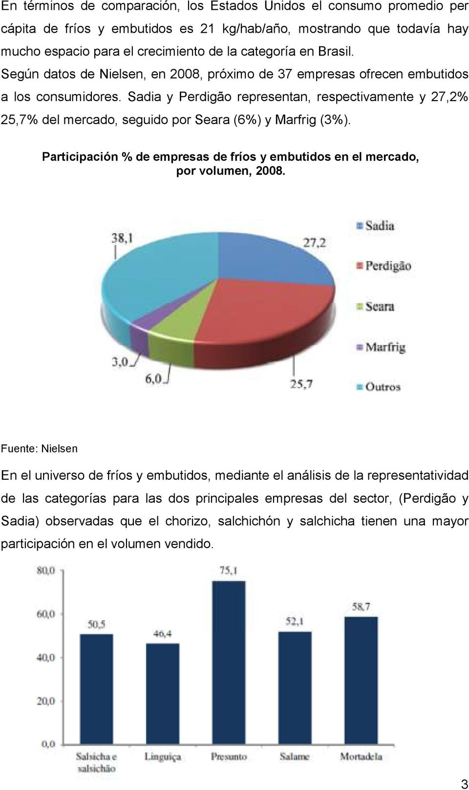 Sadia y Perdigão representan, respectivamente y 27,2% 25,7% del mercado, seguido por Seara (6%) y Marfrig (3%). Participación % de empresas de fríos y embutidos en el mercado, por volumen, 2008.