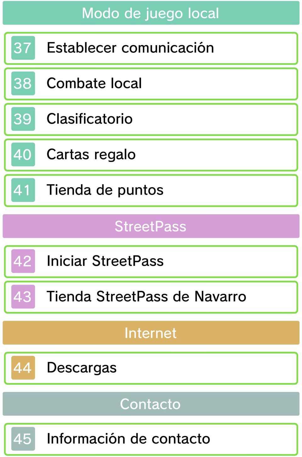 StreetPass 42 Iniciar StreetPass 43 Tienda StreetPass de