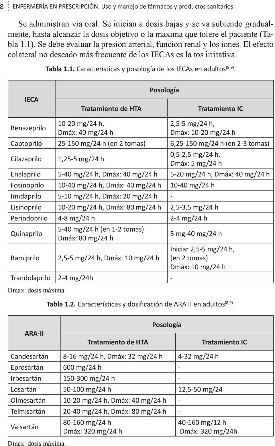 El efecto colateral no deseado más frecuente de los IECAs es la tos irritativa. Tabla 1.1. Características y posología de los IECAs en adultos (8,9).