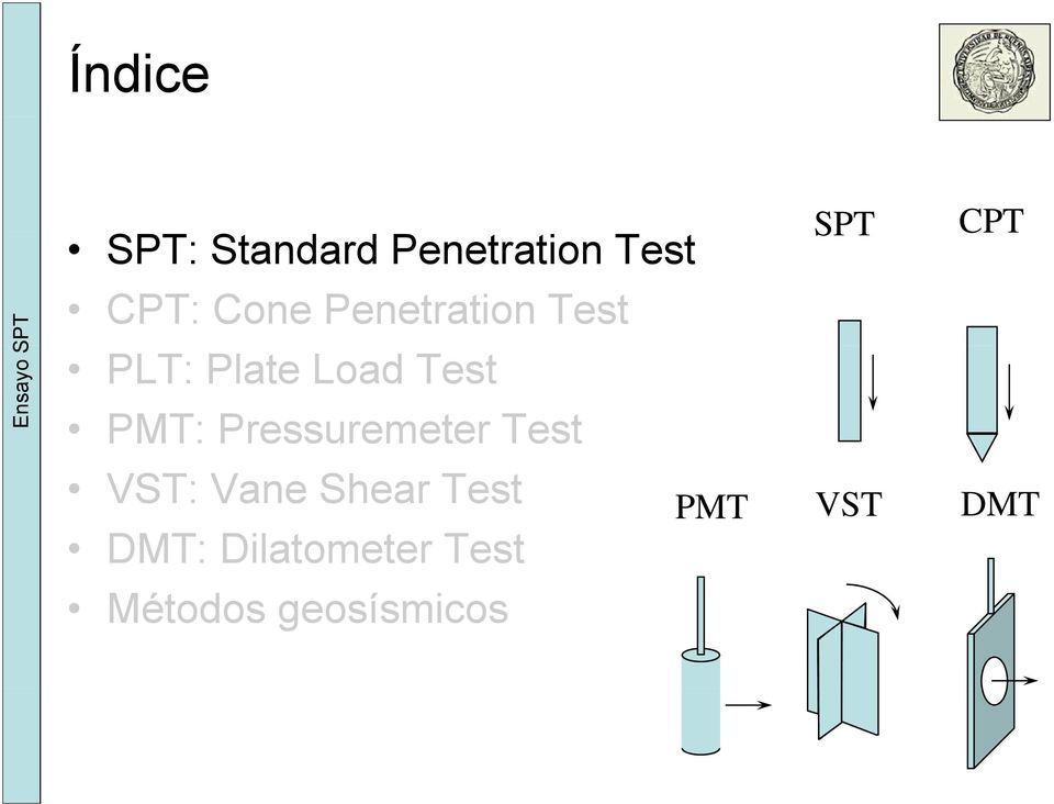 PMT: Pressuremeter Test VST: Vane Shear Test