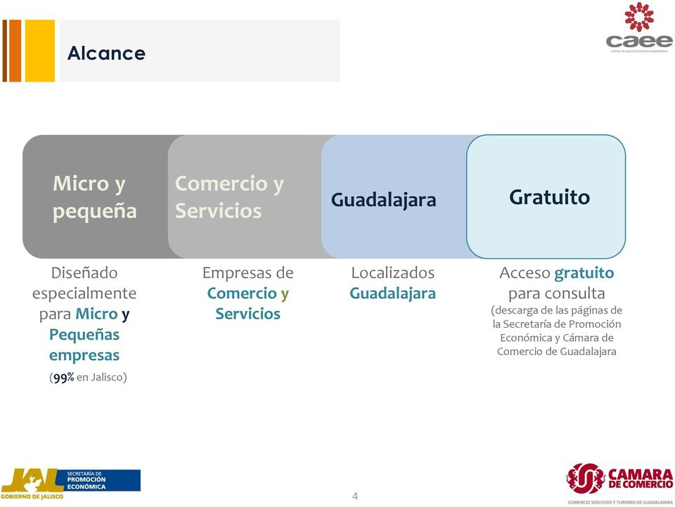 Localizados Guadalajara Acceso gratuito para consulta (descarga de las páginas de