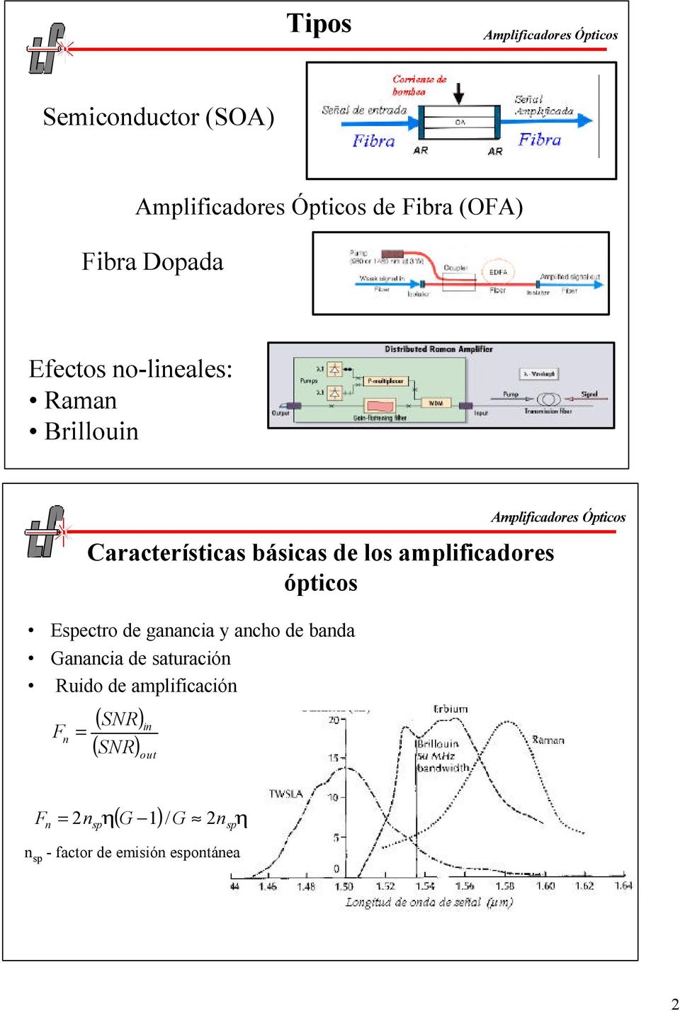ganancia y ancho de banda Ganancia de saturación Ruido de amplificación F = n (