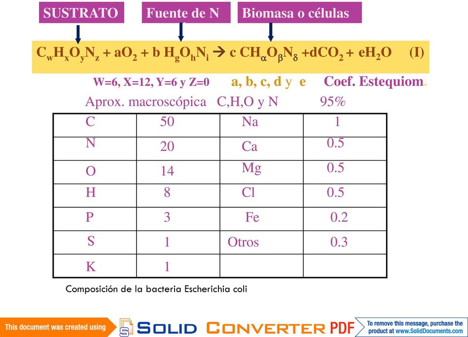 macroscópica C,H,O y N C 50 Na W=6, X=12, Y=6 y Z=0 N 20 O H 14 8 P Coef.