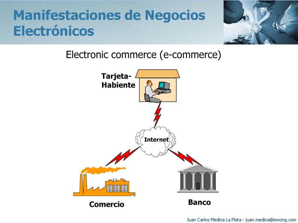 commerce (e-commerce)