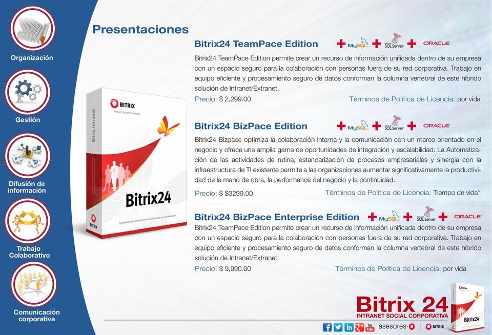 00 Términos de Política de Licencia: por vida Bitrix24 BizPace Edition Bitrix24 Bizpace optimiza la colaboración interna y la comunicación con un marco orientado en el negocio y ofrece una amplia
