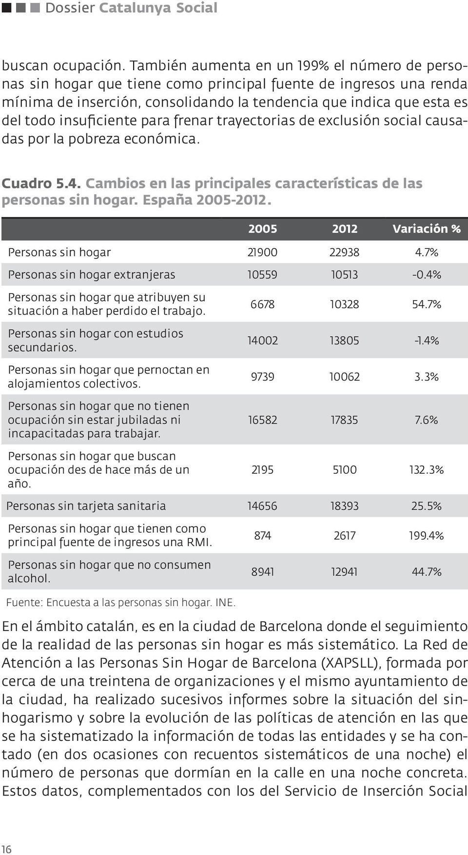 insuficiente para frenar trayectorias de exclusión social causadas por la pobreza económica. Cuadro 5.4. Cambios en las principales características de las personas sin hogar. España 2005-2012.