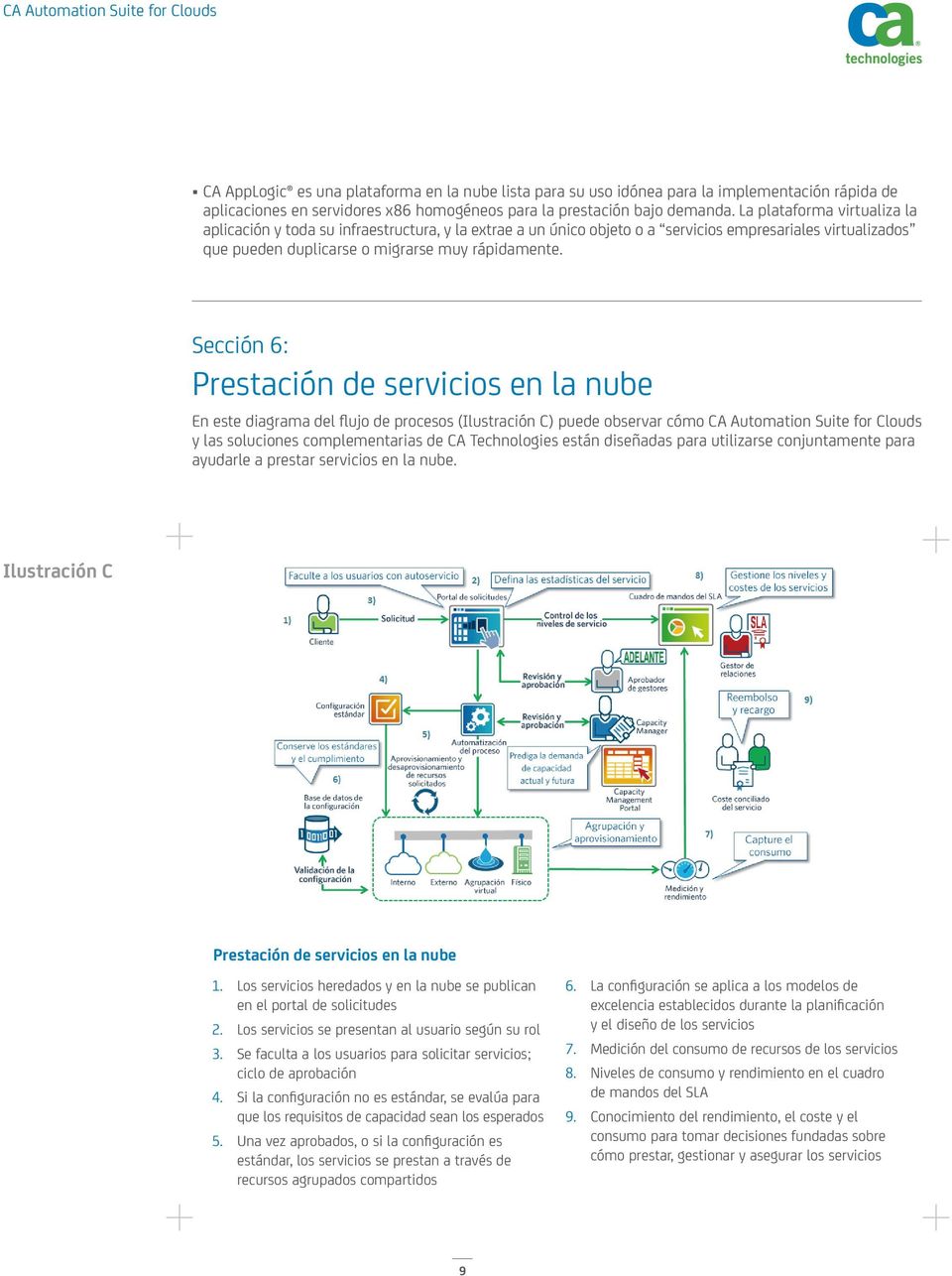 Sección 6: Prestación de servicios en la nube En este diagrama del flujo de procesos (Ilustración C) puede observar cómo CA Automation Suite for Clouds y las soluciones complementarias de CA
