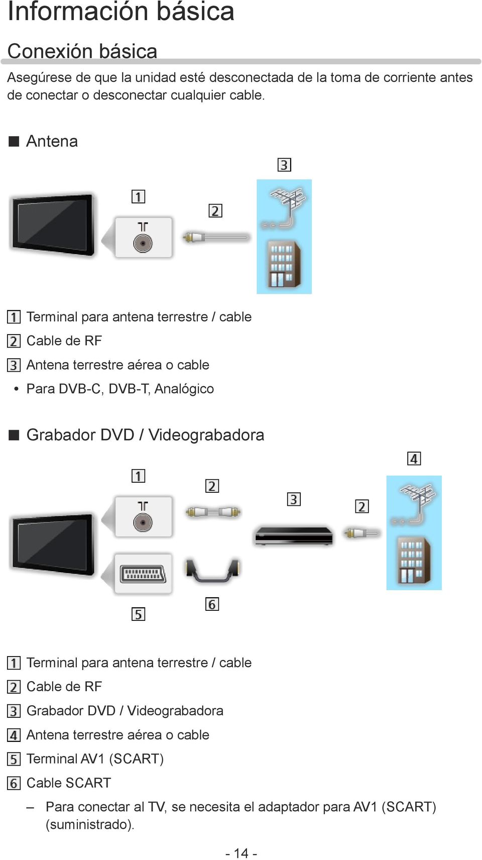 Antena Terminal para antena terrestre / cable Cable de RF Antena terrestre aérea o cable Para DVB-C, DVB-T, Analógico Grabador DVD /