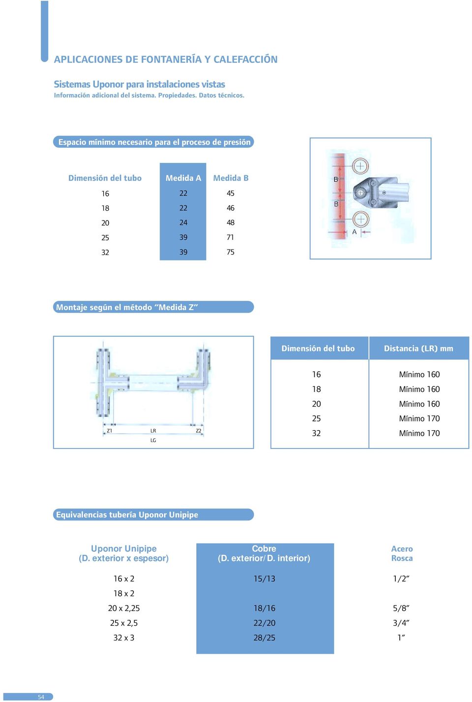 Montaje según el método Medida Z del tubo Distancia (LR) mm 6 Mínimo 60 8 Mínimo 60 20 Mínimo 60 25 Mínimo 70 Z LR LG Z2 32