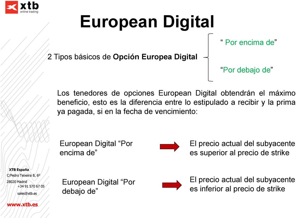 pagada, si en la fecha de vencimiento: European Digital Por encima de El precio actual del subyacente es superior