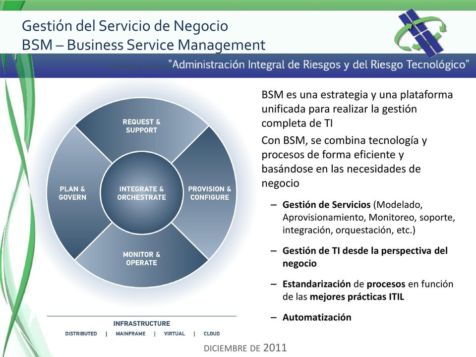 negocio Gestión de Servicios (Modelado, Aprovisionamiento, Monitoreo, soporte, integración, orquestación, etc.