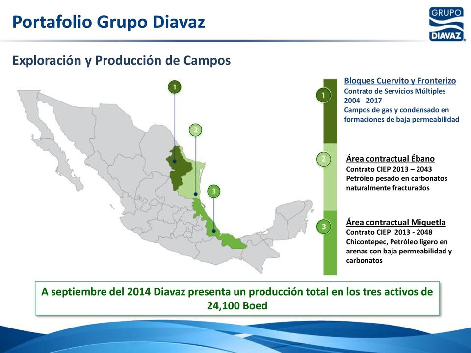 Petróleo pesado en carbonatos naturalmente fracturados Área contractual Miquetla Contrato CIEP 2013-2048 Chicontepec, Petróleo