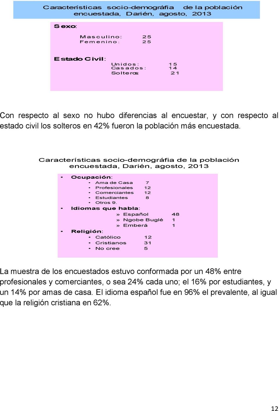 Características socio-demográfia de la población encuestada, Darién, agosto, 2013 Ocupación: Ama de Casa 7 Profesionales 12 Comerciantes 12 Estudiantes 8 Otros 9.