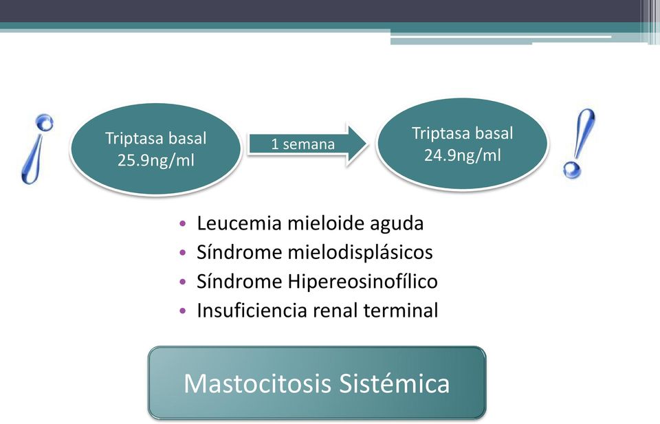 9ng/ml Leucemia mieloide aguda Síndrome