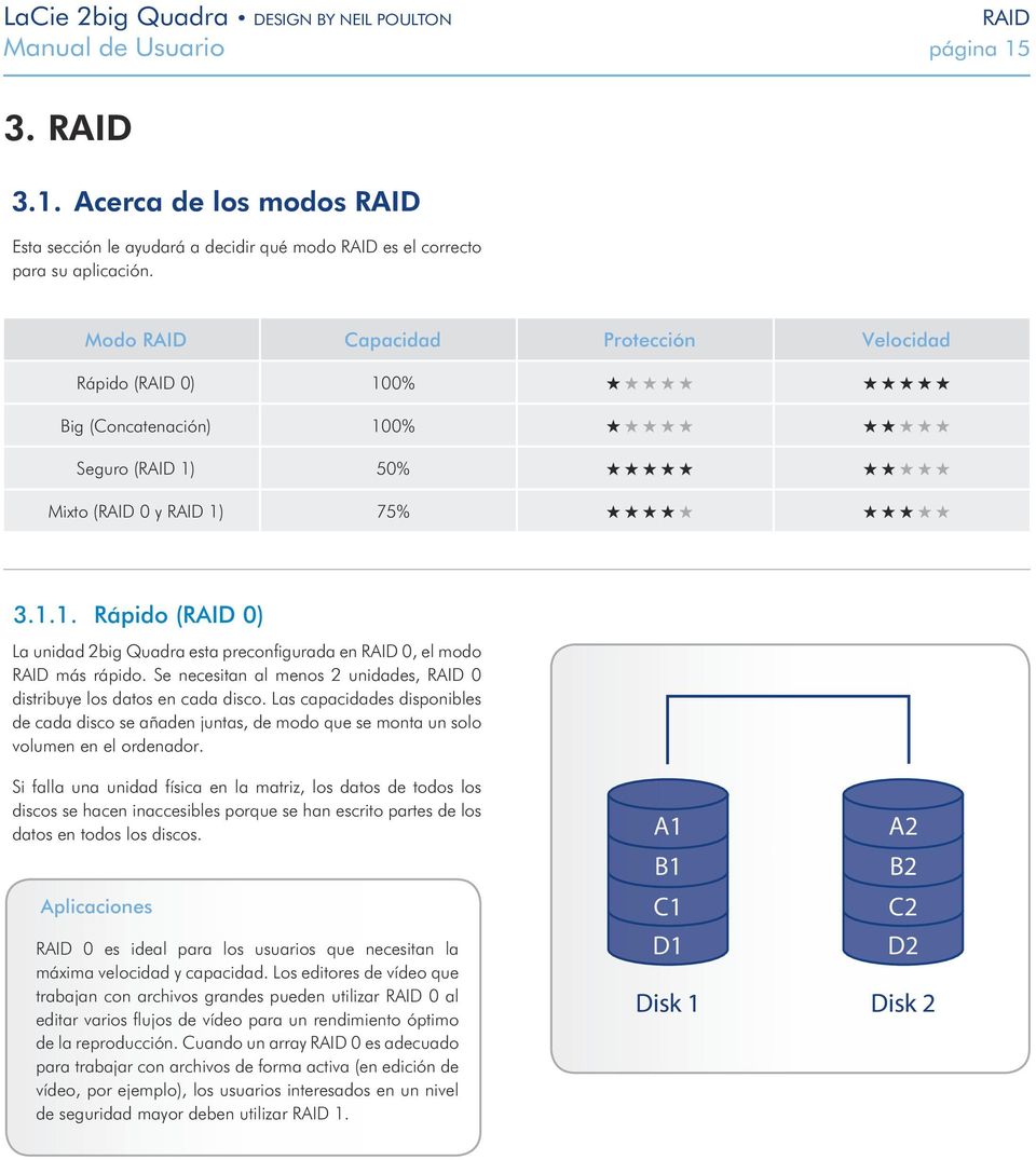 Se necesitan al menos 2 unidades, RAID 0 distribuye los datos en cada disco. Las capacidades disponibles de cada disco se añaden juntas, de modo que se monta un solo volumen en el ordenador.