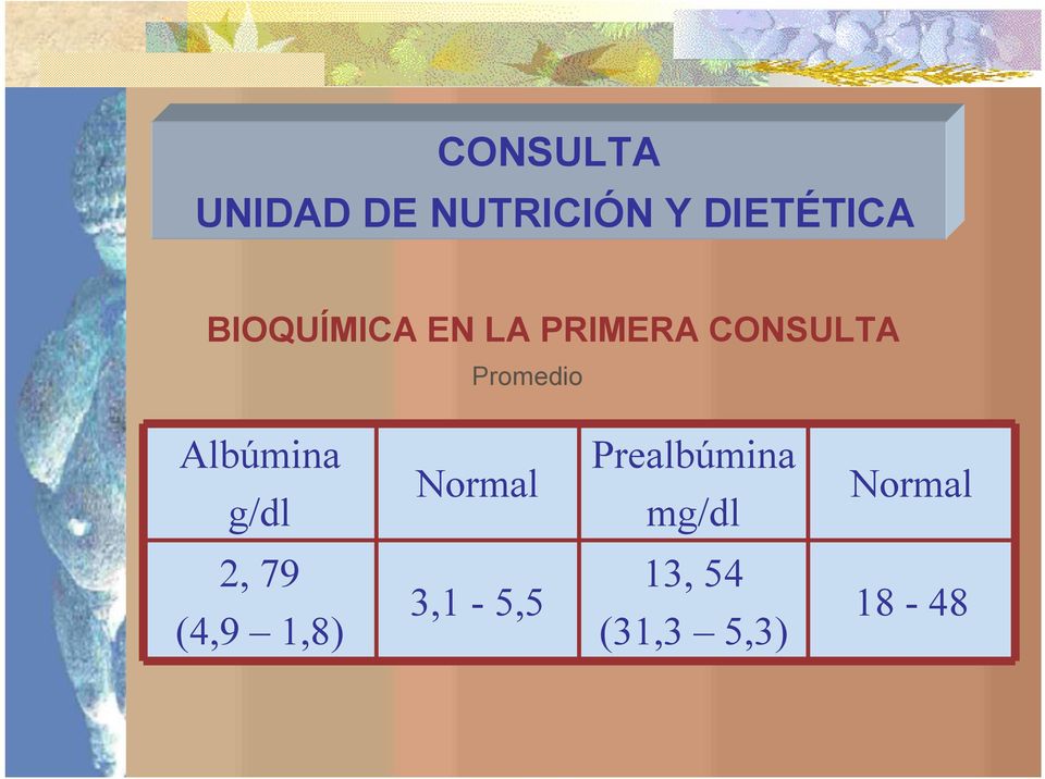 Prealbúmina mg/dl Normal 2, 79