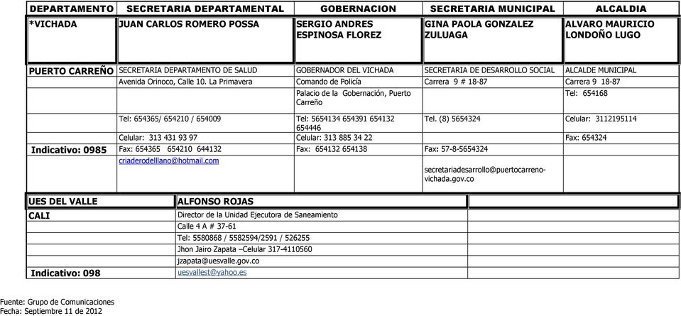 La Primavera Comando de Policía Carrera 9 # 18-87 Carrera 9 18-87 Palacio de la Gobernación, Puerto Carreño Tel: 654168 Tel: 654365/ 654210 / 654009 Tel: 5654134 654391 654132 Tel.
