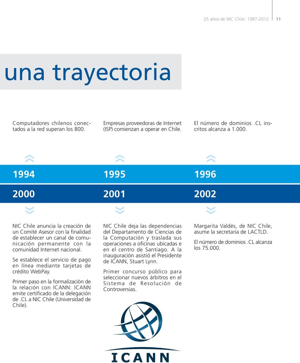 1994 1995 1996 2000 2001 2002 NIC Chile anuncia la creación de un Comité Asesor con la finalidad de establecer un canal de comunicación permanente con la comunidad Internet nacional.