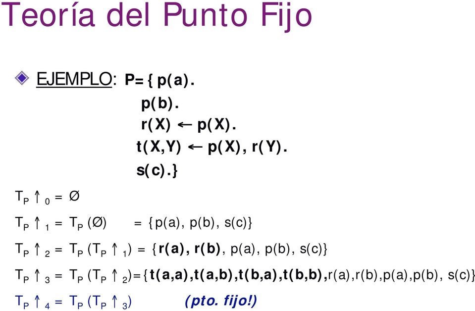 } T P 0 = Ø T P 1 = T P (Ø) = {p(a), p(b), s(c)} T P 2 = T P (T P 1 ) =