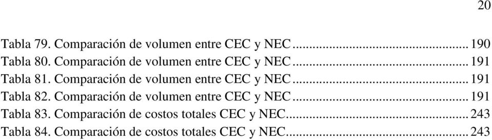 Comparación de volumen entre CEC y NEC... 191 Tabla 82.