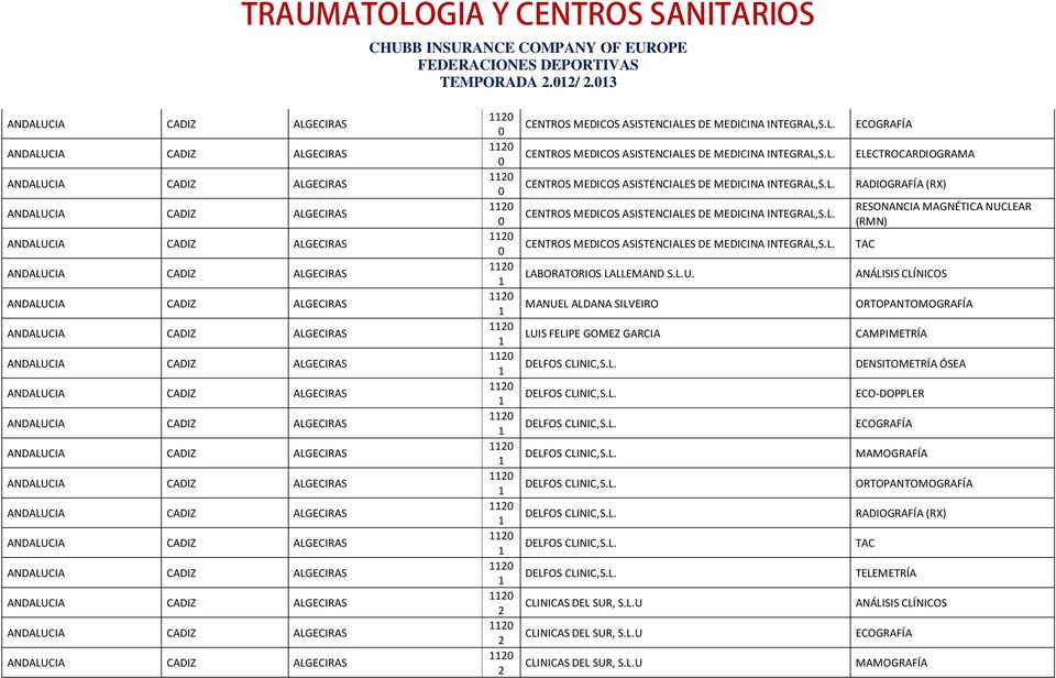 ALGECIRAS  ALGECIRAS ANDALUCIA CADIZ ALGECIRAS ANDALUCIA CADIZ ALGECIRAS ANDALUCIA CADIZ ALGECIRAS CENTROS MEDICOS ASISTENCIALES DE MEDICINA INTEGRAL,S.L. CENTROS MEDICOS ASISTENCIALES DE MEDICINA INTEGRAL,S.L. ELECTROCARDIOGRAMA CENTROS MEDICOS ASISTENCIALES DE MEDICINA INTEGRAL,S.