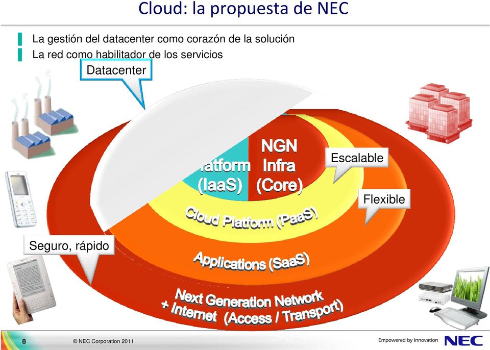 los servicios Datacenter Cloud: la
