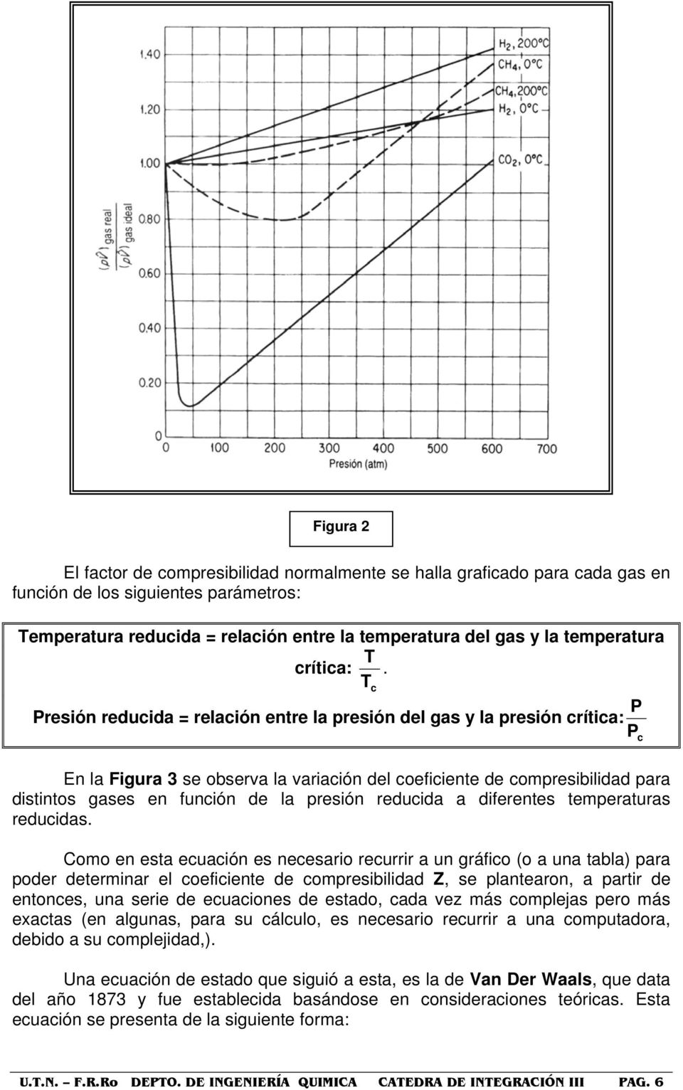 P Presión reduida = relaión entre la presión del gas y la presión rítia: P En la Figura 3 se observa la variaión del oefiiente de ompresibilidad para distintos gases en funión de la presión reduida a
