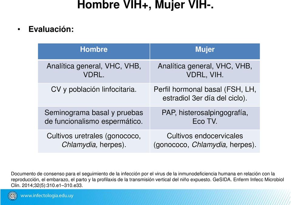PAP, histerosalpingografía, Eco TV. Cultivos endocervicales (gonococo, Chlamydia, herpes).