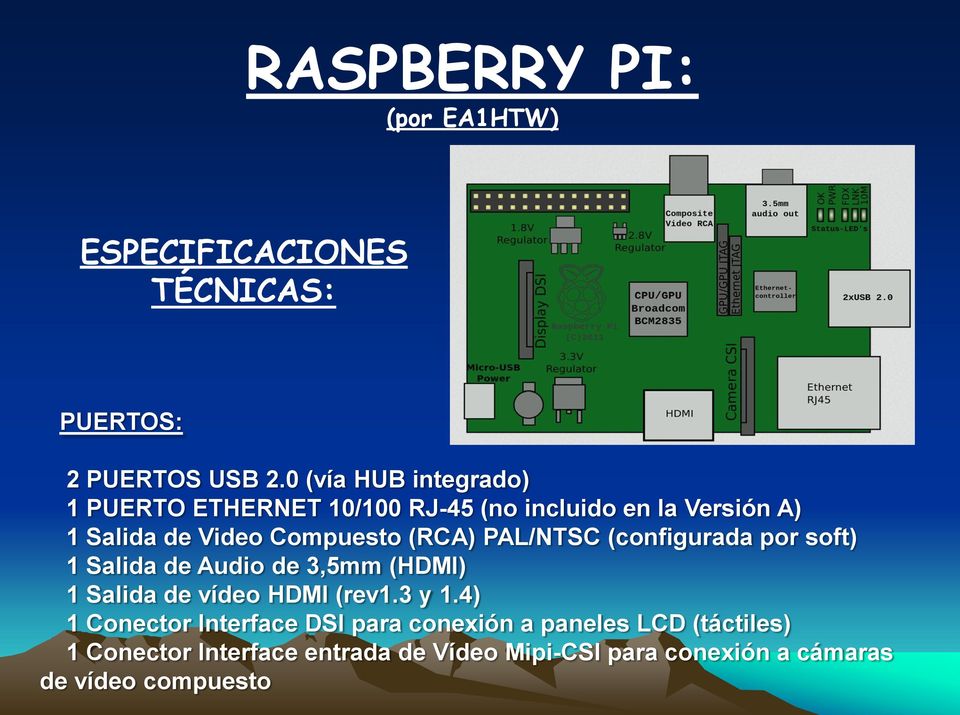 Compuesto (RCA) PAL/NTSC (configurada por soft) 1 Salida de Audio de 3,5mm (HDMI) 1 Salida de vídeo HDMI