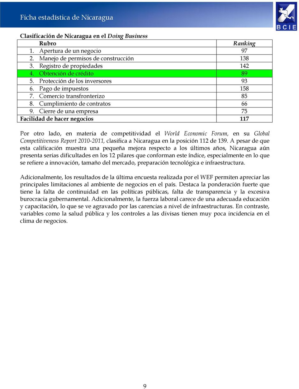 Cierre de una empresa 75 Facilidad de hacer negocios 117 Por otro lado, en materia de competitividad el World Economic Forum, en su Global Competitiveness Report 2010-2011, clasifica a Nicaragua en