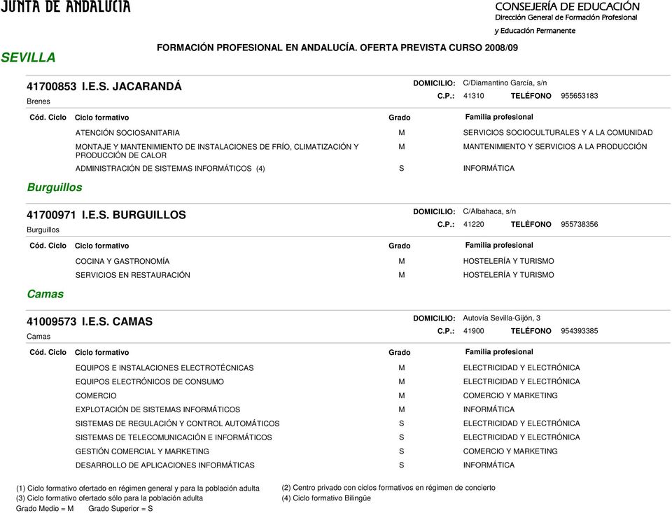 ADMINISTRACIÓN DE SISTEMAS INFORMÁTICOS (4) S INFORMÁTICA 41700971 I.E.S. BURGUILLOS C/Albahaca, s/n Burguillos M MANTENIMIENTO Y SERVICIOS A LA PR