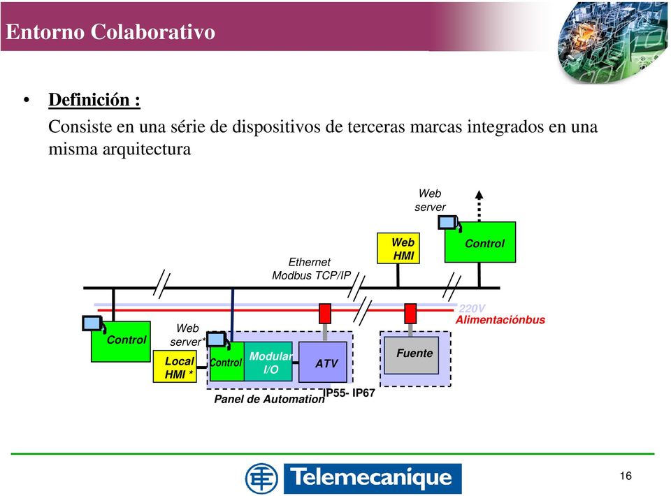 Ethernet Modbus TCP/IP Web HMI Control Control Web server* Local HMI *