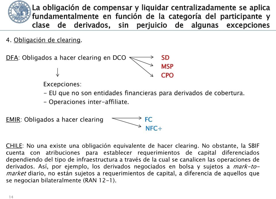 EMIR: Obligados a hacer clearing FC NFC+ CHILE: No una existe una obligación equivalente de hacer clearing.