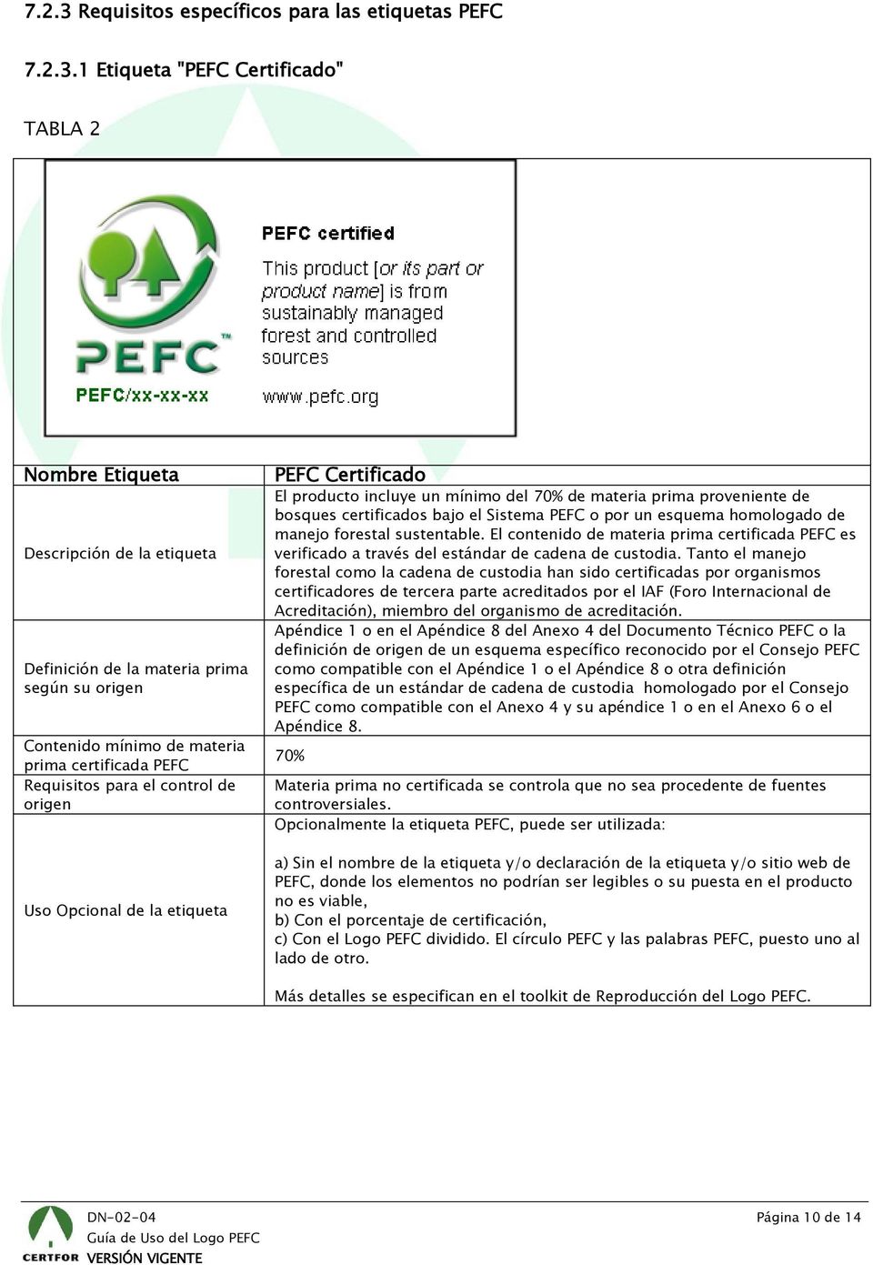 1 Etiqueta "PEFC Certificado" TABLA 2 Nombre Etiqueta Descripción de la etiqueta Definición de la materia prima según su origen Contenido mínimo de materia prima certificada PEFC Requisitos para el