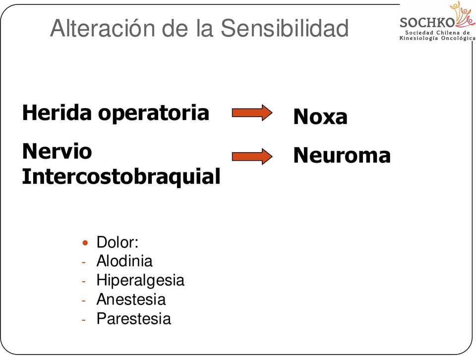 Intercostobraquial Noxa Neuroma