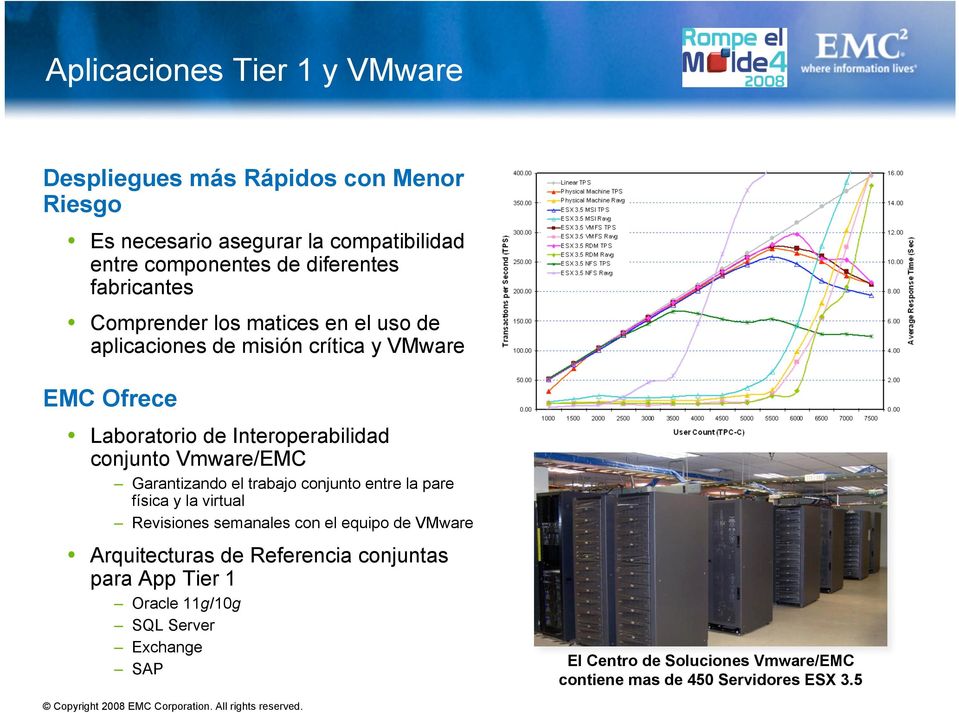 Vmware/EMC Garantizando el trabajo conjunto entre la pare física y la virtual Revisiones semanales con el equipo de VMware Arquitecturas de