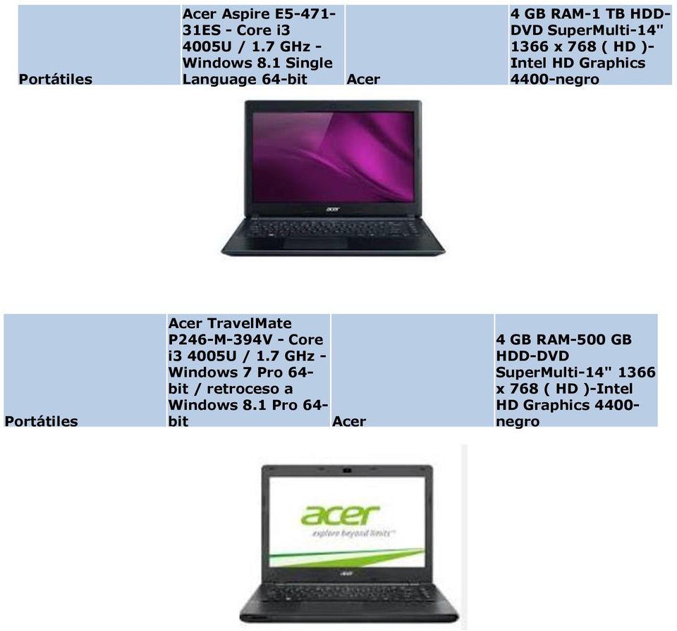 Graphics 4400-negro Acer TravelMate P246-M-394V - Core i3 4005U / 1.