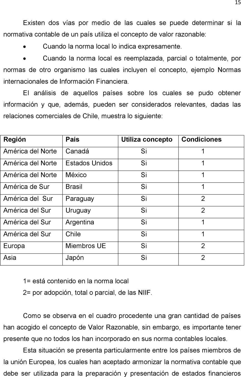 El análisis de aquellos países sobre los cuales se pudo obtener información y que, además, pueden ser considerados relevantes, dadas las relaciones comerciales de Chile, muestra lo siguiente: Región
