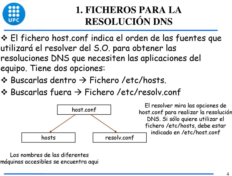 conf El resolver mira las opciones de host.conf para realizar la resolución DNS.