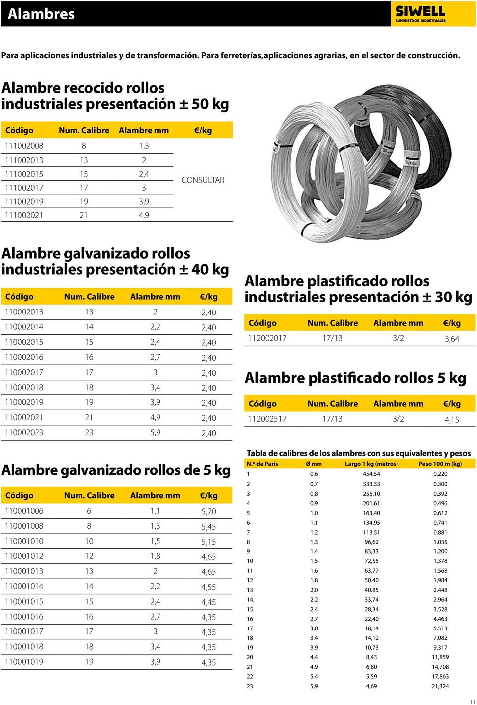 Calibre Alambre /kg 110002013 13 2 2,40 110002014 14 2,2 2,40 110002015 15 2,4 2,40 Alambre plastificado rollos industriales presentación ± 30 kg Código Num.