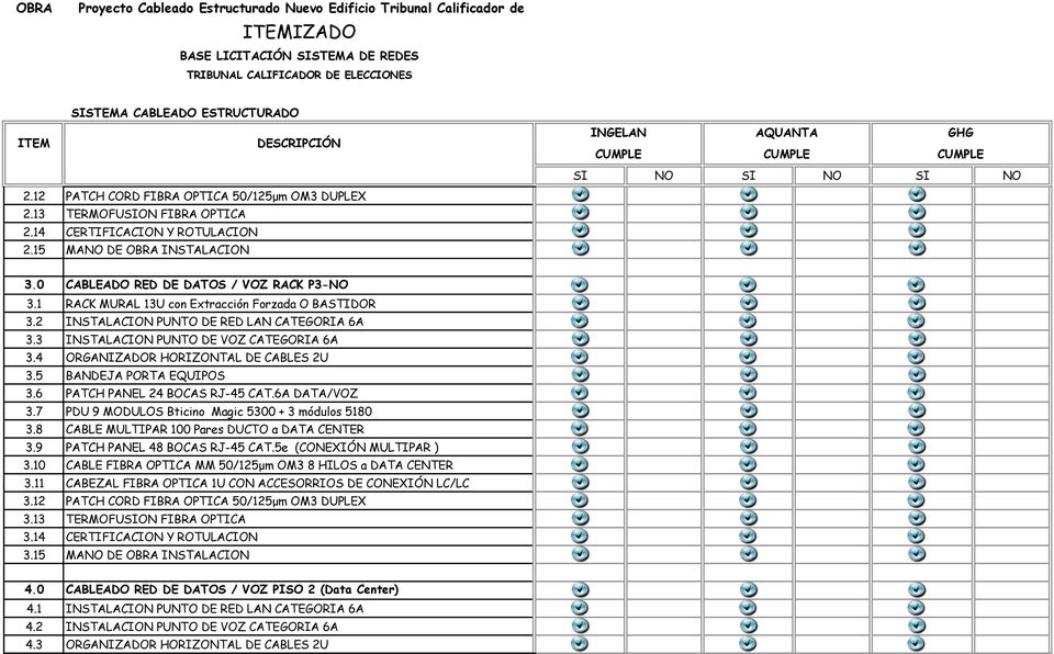 15 MANO DE OBRA INSTALACION 3.0 CABLEADO RED DE DATOS / VOZ RACK P3-NO 3.1 RACK MURAL 13U con Extracción Forzada O BASTIDOR 3.2 INSTALACION PUNTO DE RED LAN CATEGORIA 6A 3.